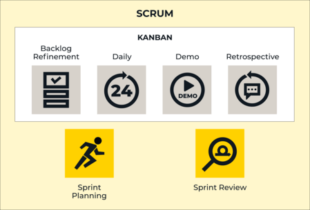 Agile_ceremonies_-_Scrum_Kanban_2024_Diagram_Eficode