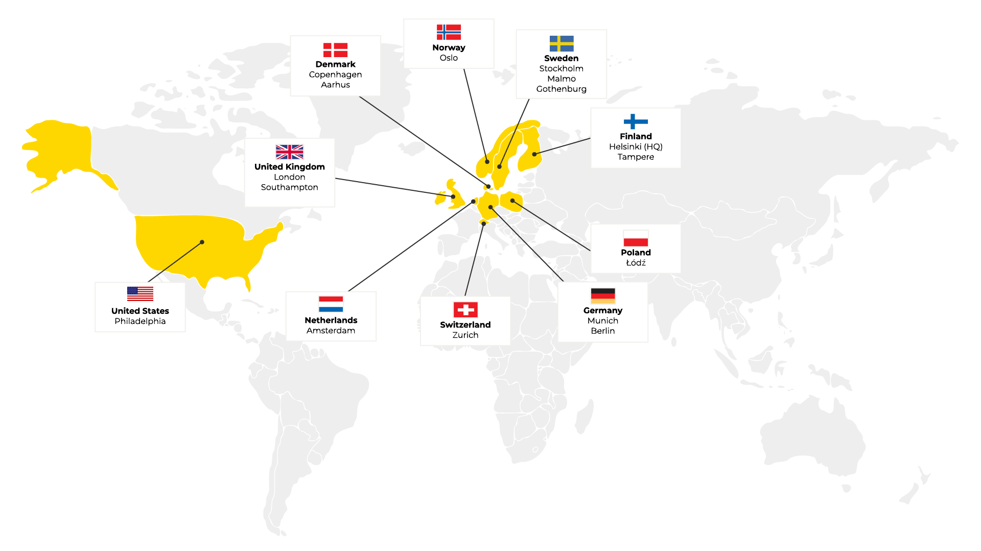 Eficode Community