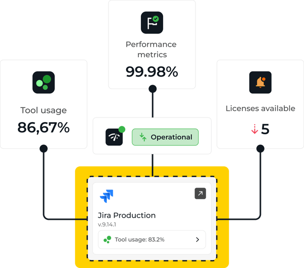 Platform metrics illustrations