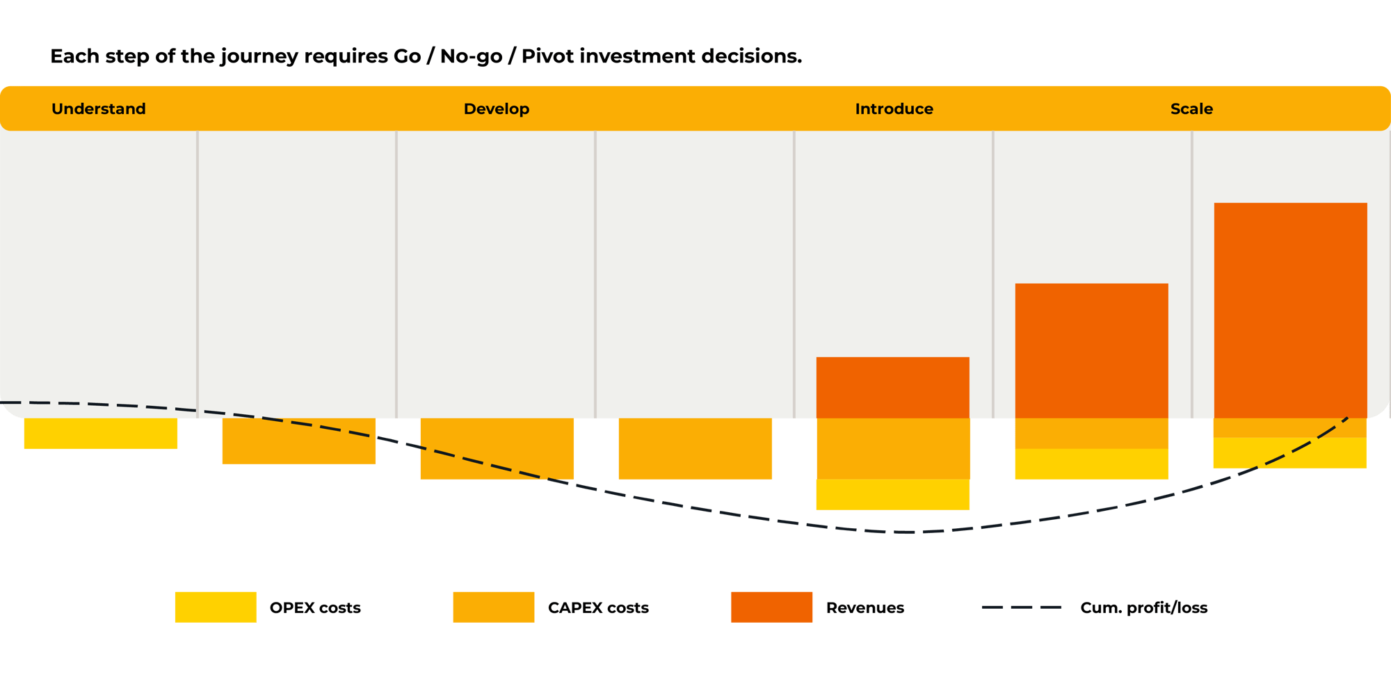 business_case_journey_2024_Illustration_Eficode