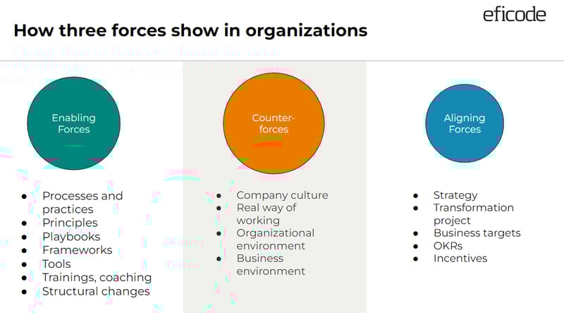 how_three_forces_show_in_organization_pillar_page_image_website