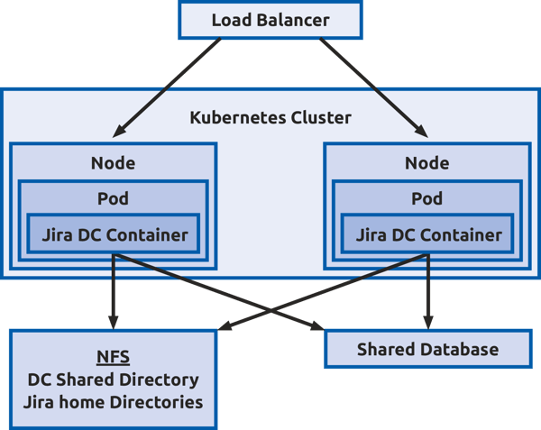 ask-with-jira-2